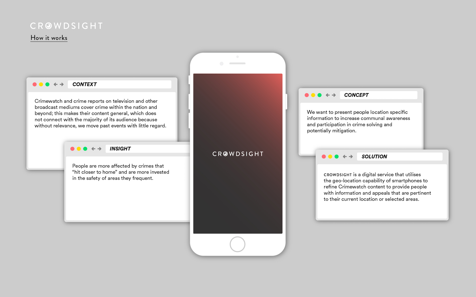 01_Crowdsight_Supporting-Documents