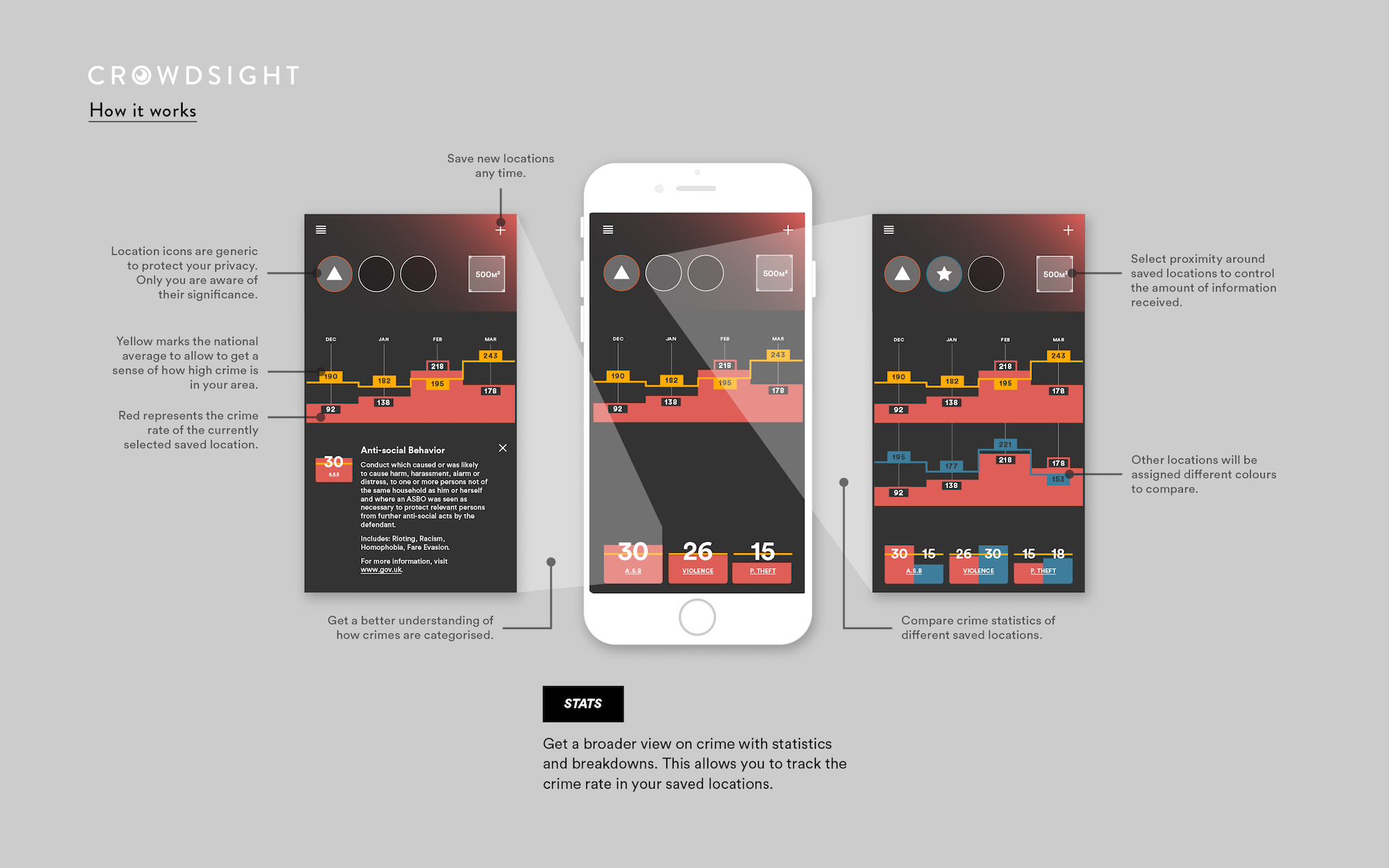 03_Crowdsight_Supporting-Documents.v2